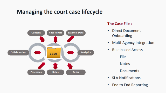 Appeals Processing – from end to end.