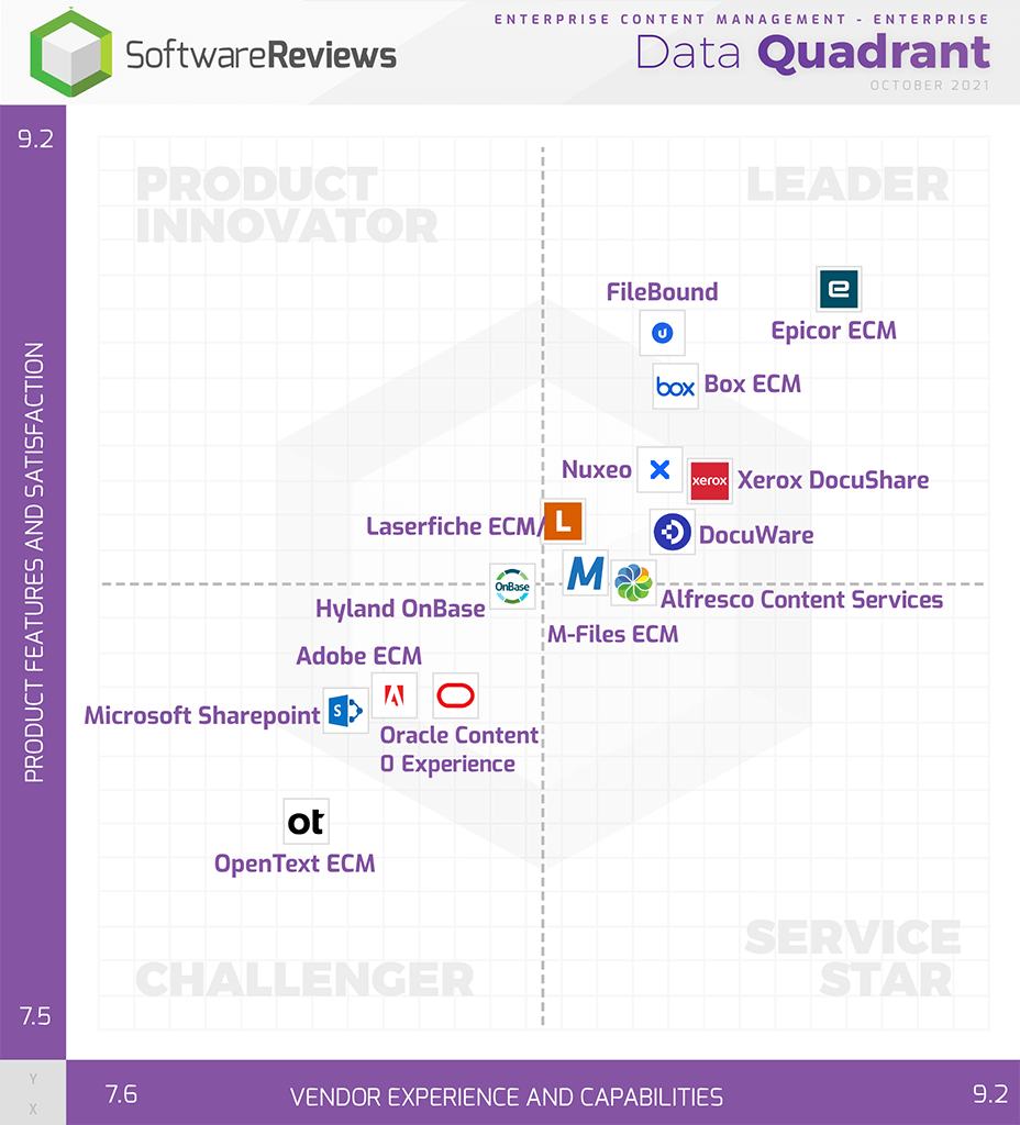 data-quadrant-graphic