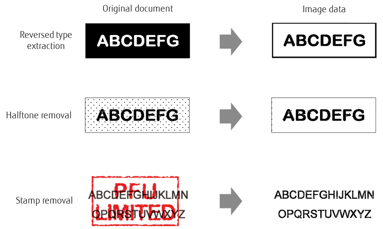 Two columns, the first titled "Original Document" followed by a grey arrow pointing to the second column labeled "Image Data". Each of the following graphics listed below "Original Document" header: "Reversed Type Extraction", "Halftone Removal", and "Stamp Removal"