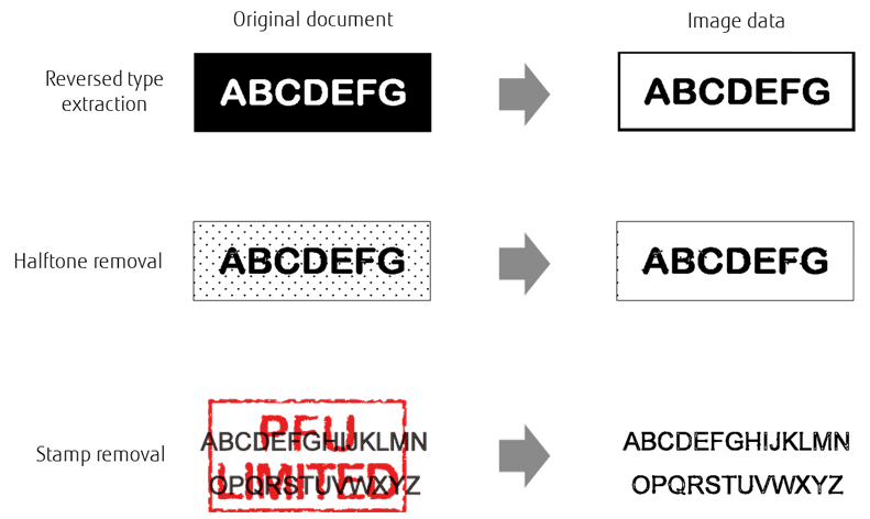 Advanced Cleanup Technology Two columns, the first titled "Original Document" followed by a grey arrow pointing to the second column labeled "Image Data". Each of the following graphics listed below "Original Document" header: "Reversed Type Extraction", "Halftone Removal", and "Stamp Removal"